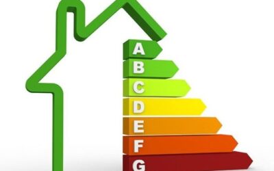 When is an energy performance certificate required?